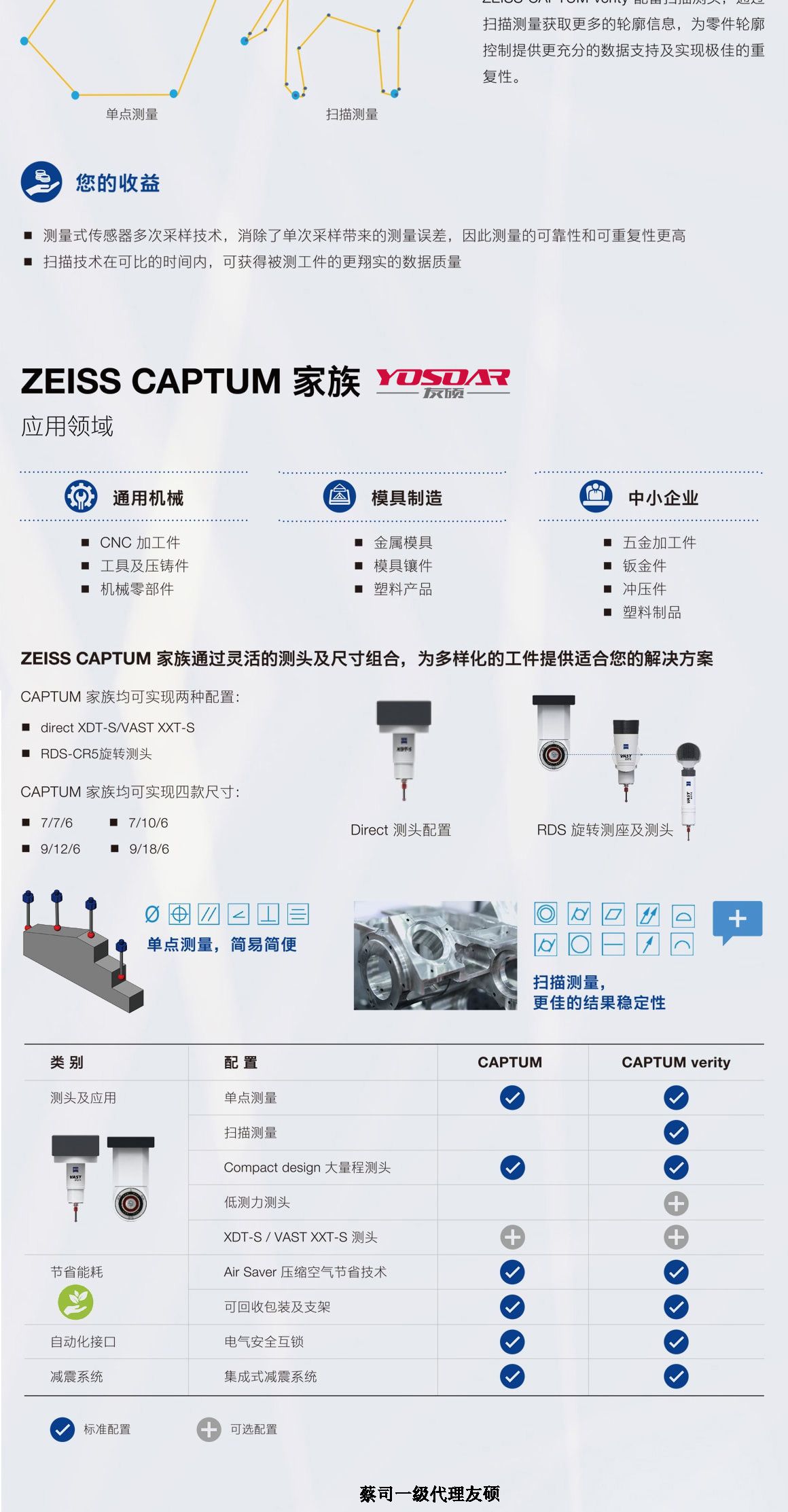 东营蔡司三坐标CAPTUM