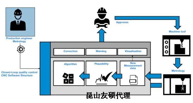 东营蔡司东营三坐标测量机
